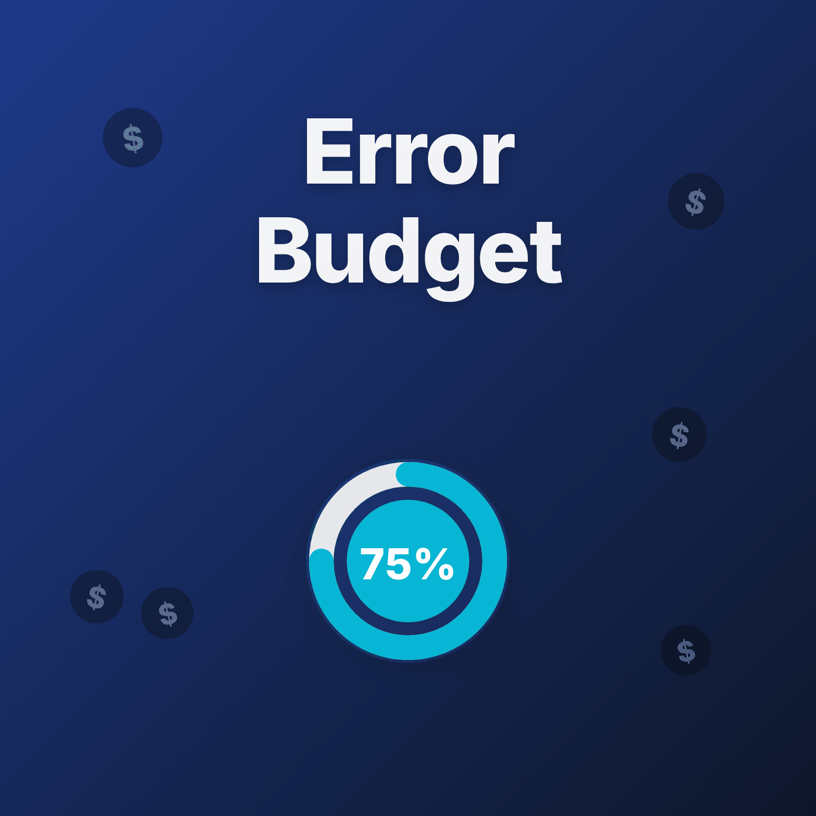 What is an Error Budget?